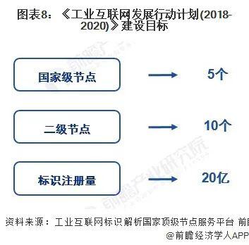 2020年中國新基建工業互聯網產業鏈全景深度解析與企業名錄